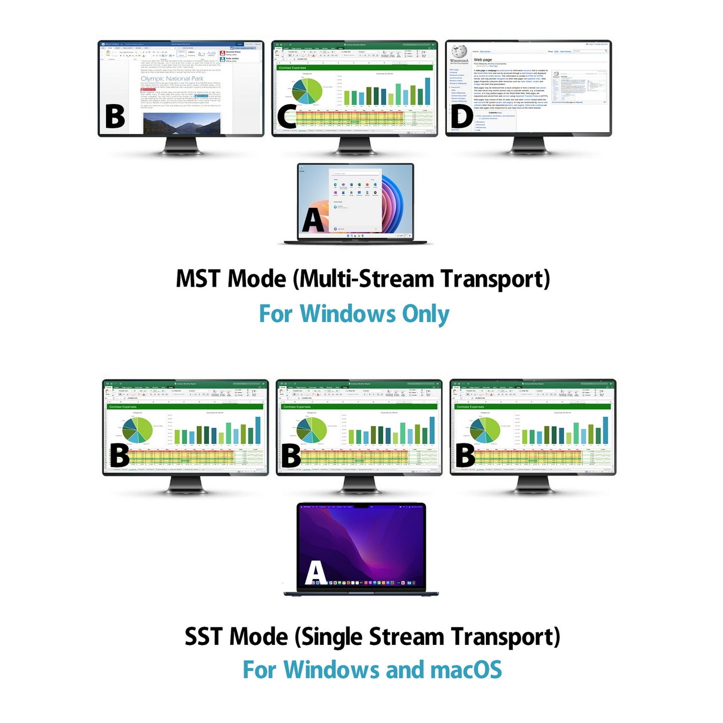 Simplecom CHT815 15-in-1 USB-C 4K Triple Display MST Docking Station with Dual HDMI DP - ShopFrenzy