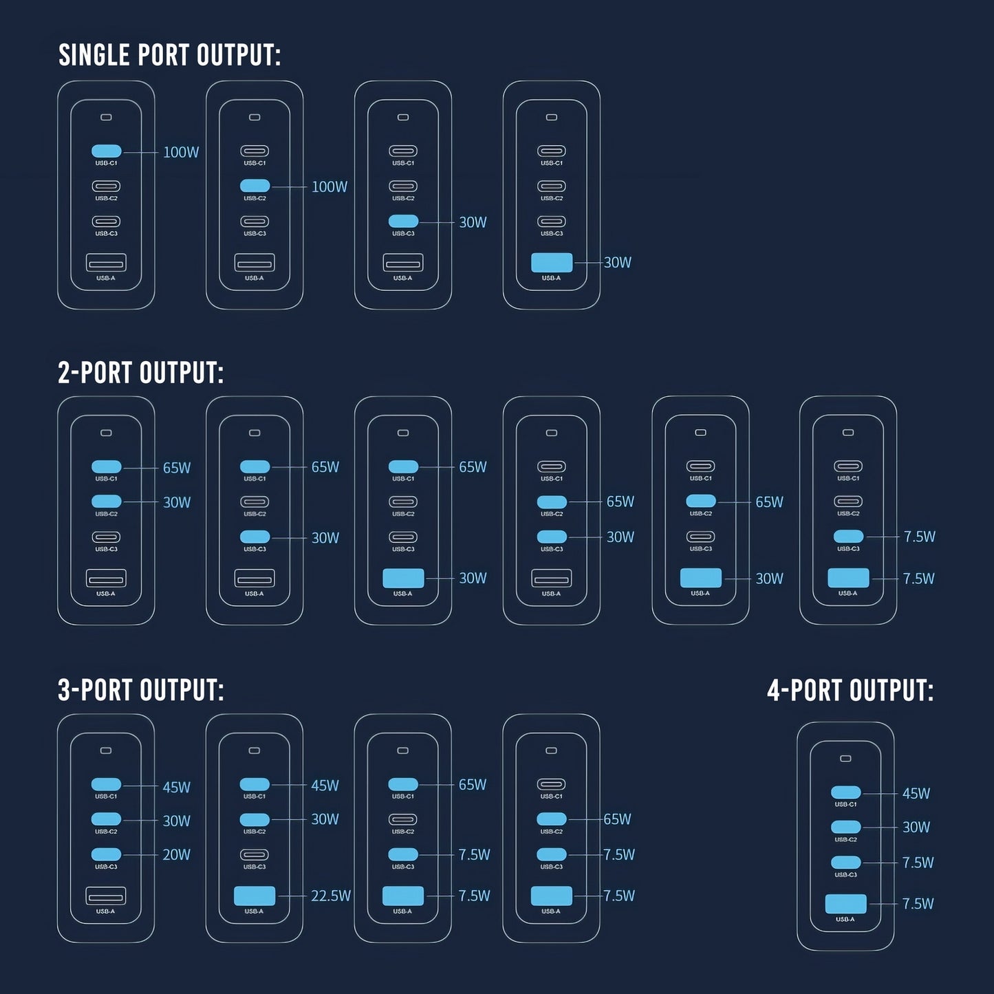 Simplecom CU400 4-Port PD 100W GaN Fast Charger 3xUSB-C + USB-A for Phone Tablet Laptop - ShopFrenzy