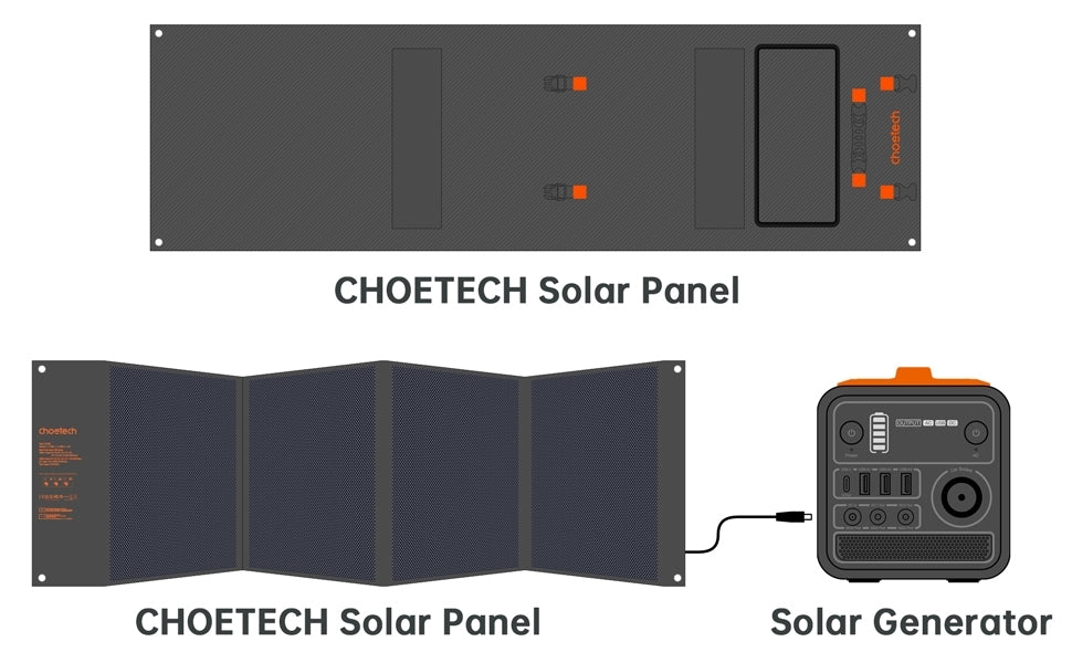 CHOETECH SC008 120W Foldable Solar Charger - ShopFrenzy