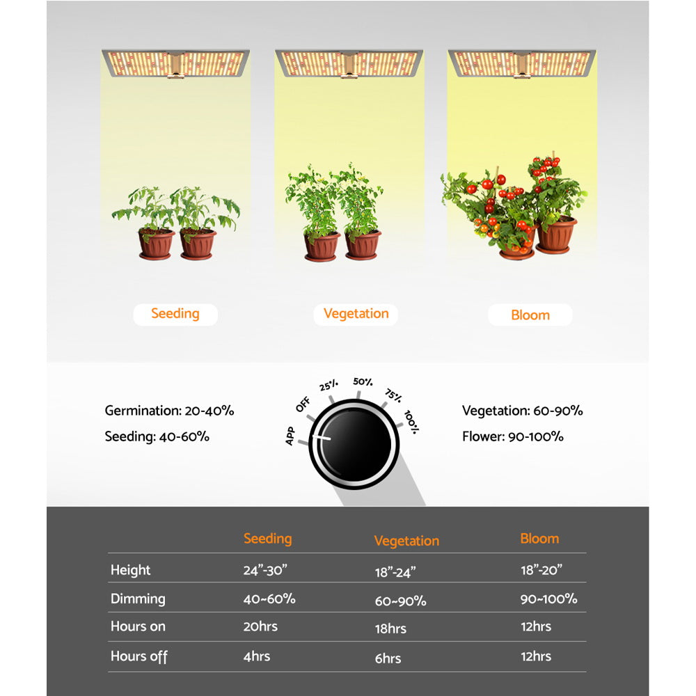 Green Fingers Max 2200W Grow Light LED Full Spectrum Indoor Plant All Stage Growth - ShopFrenzy