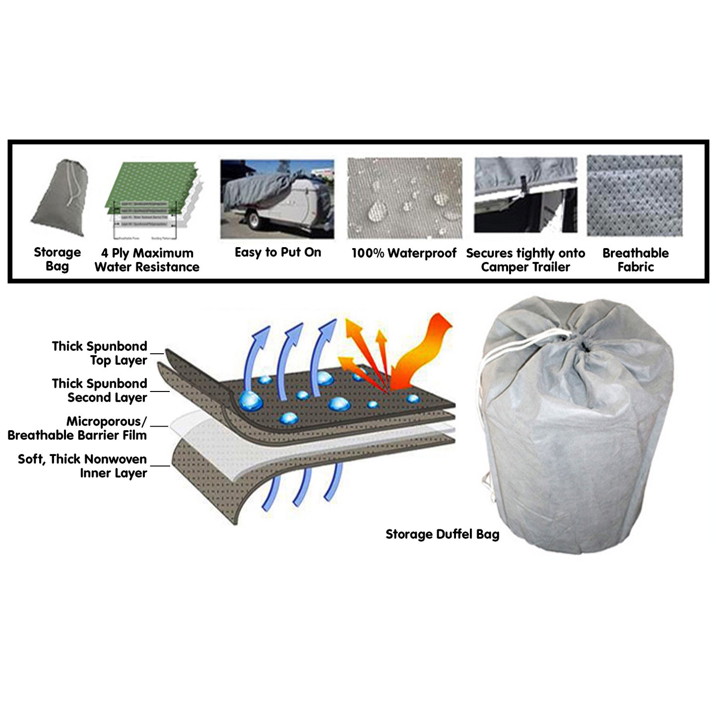 Samson Heavy Duty Trailer Camper Cover 12-14ft - ShopFrenzy