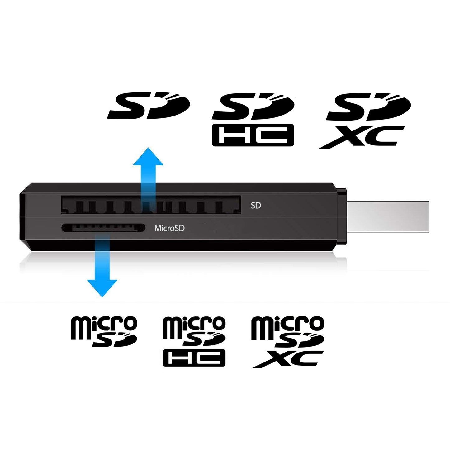 Simplecom CR301B 2 Slot SuperSpeed USB 3.0 Card Reader - ShopFrenzy