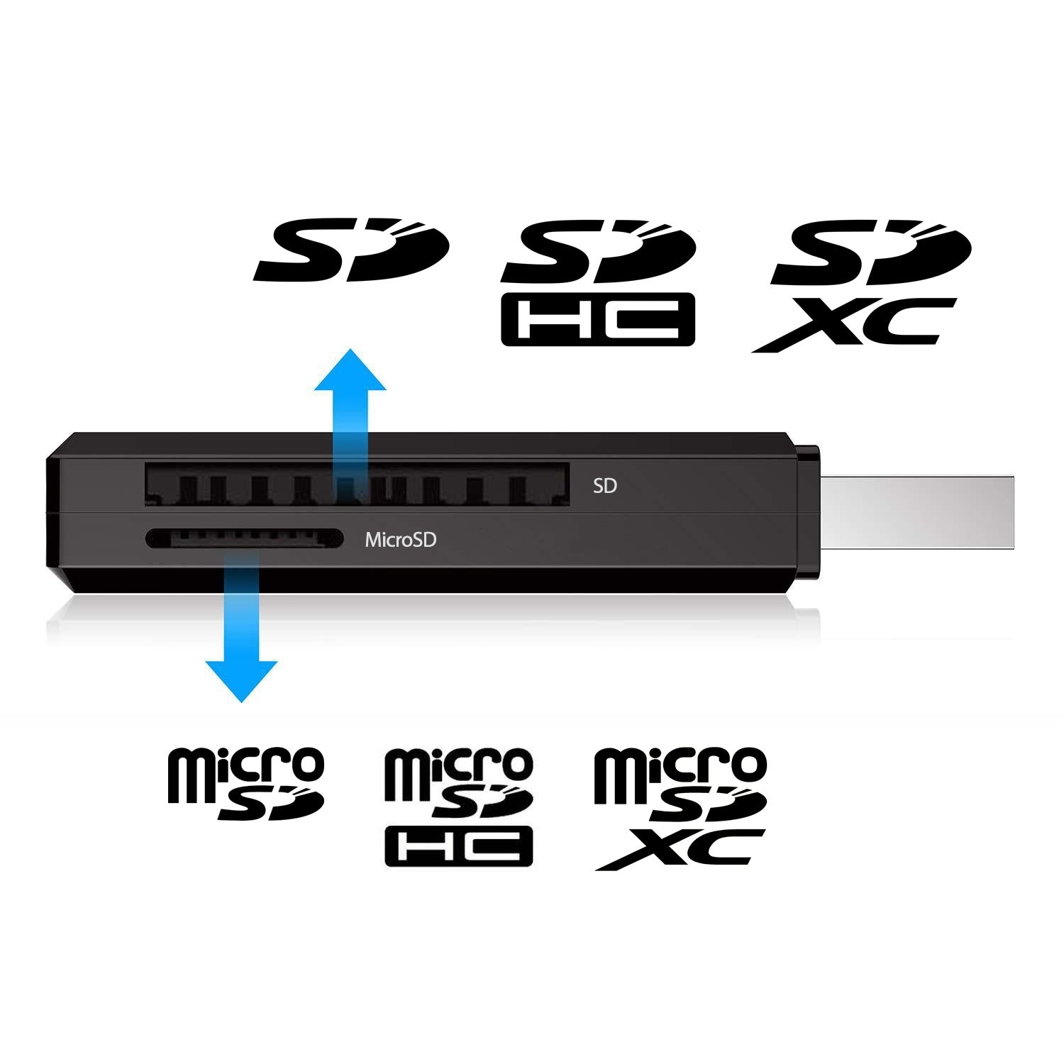 Simplecom CR301B 2 Slot SuperSpeed USB 3.0 Card Reader - ShopFrenzy