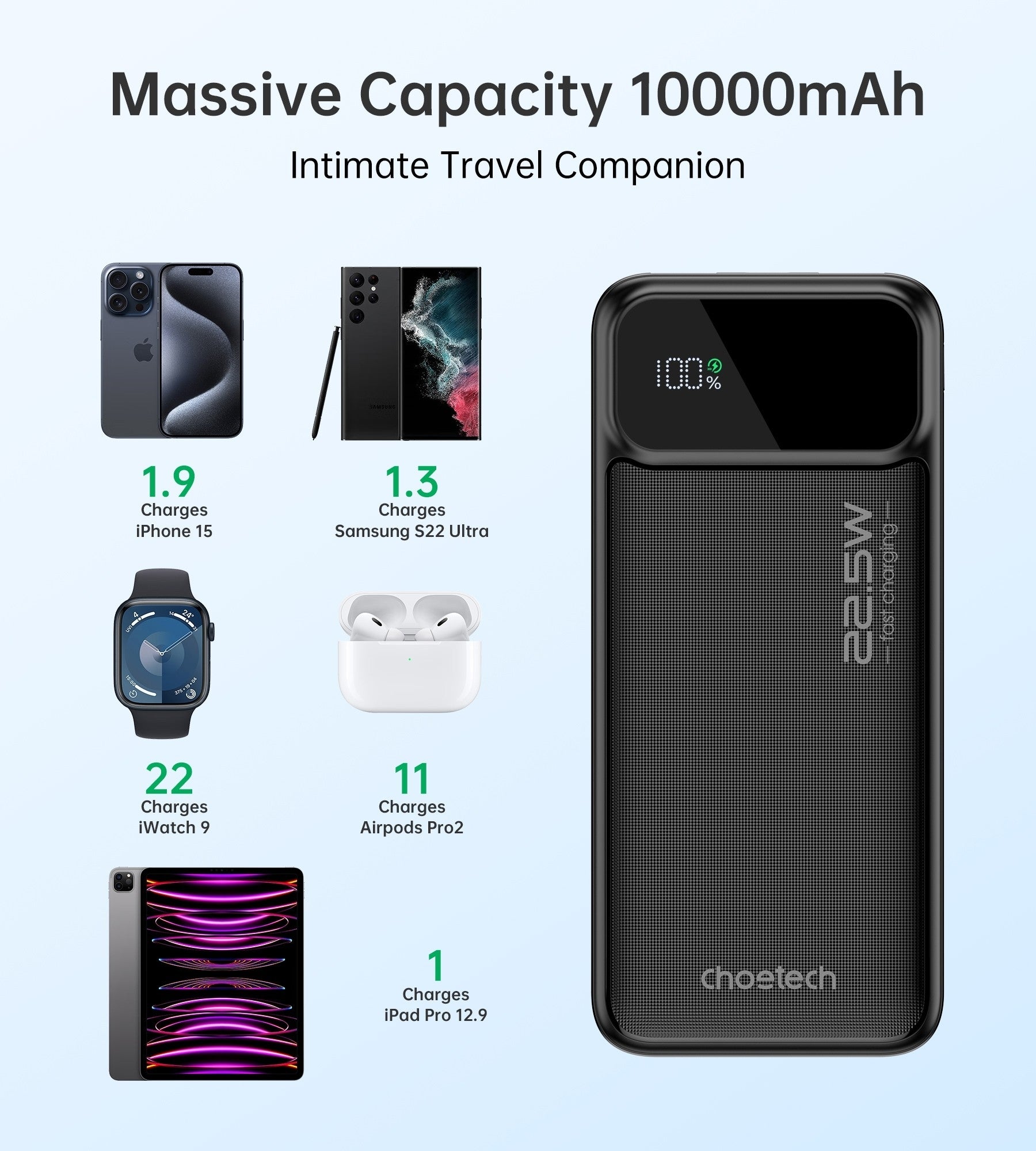 CHOETECH B728 10000mAh Power Bank PD22.5W with Digital Display - ShopFrenzy