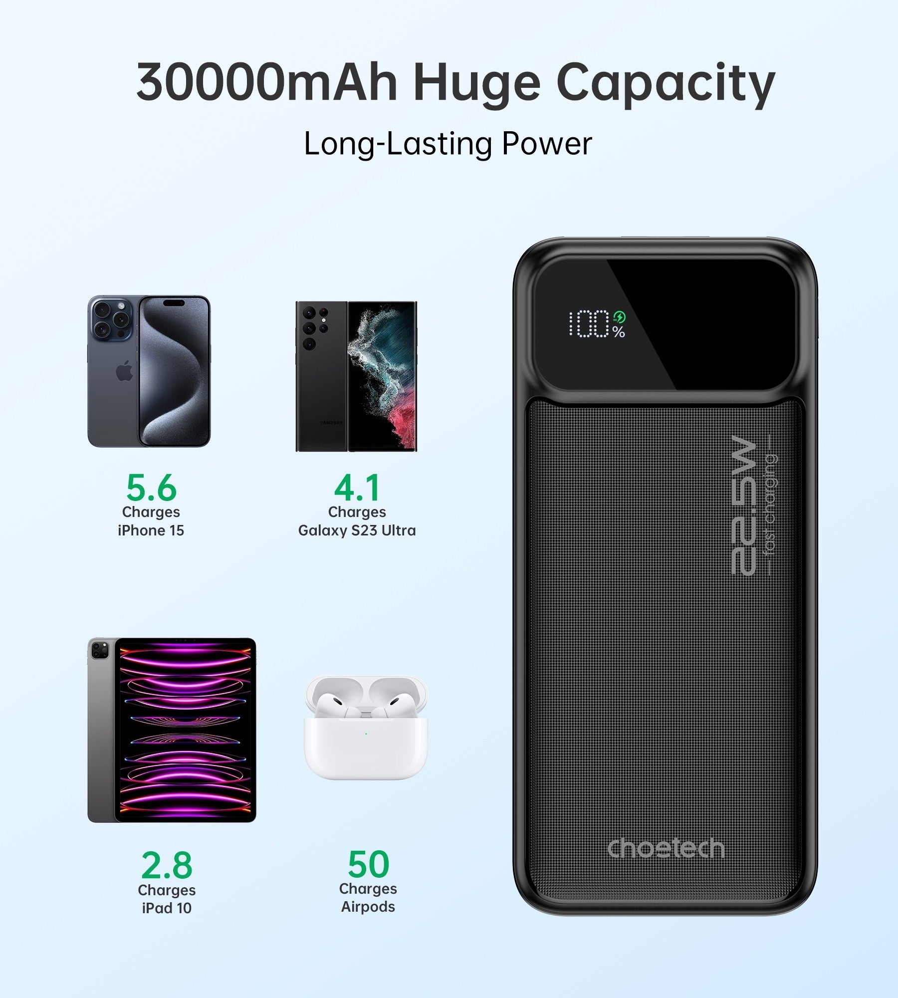 CHOETECH B730 30000mAh Power Bank PD22.5W with Digital Display - ShopFrenzy