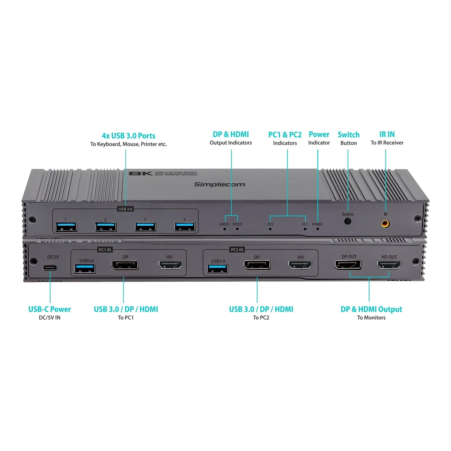 Simplecom KM490 HDMI and DisplayPort Dual Monitor KVM Switch for 2 Computers with 4-Port USB 3.0 Hub 5Gbps 8K@60Hz - ShopFrenzy