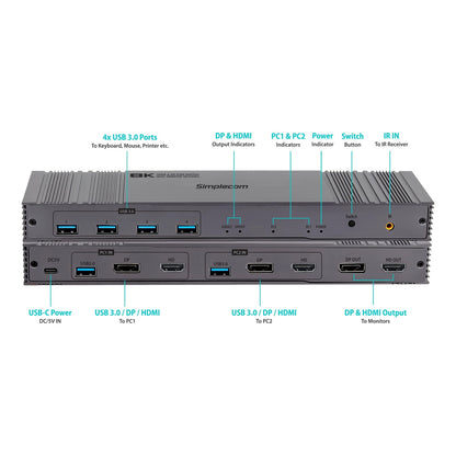 Simplecom KM490 HDMI and DisplayPort Dual Monitor KVM Switch for 2 Computers with 4-Port USB 3.0 Hub 5Gbps 8K@60Hz - ShopFrenzy