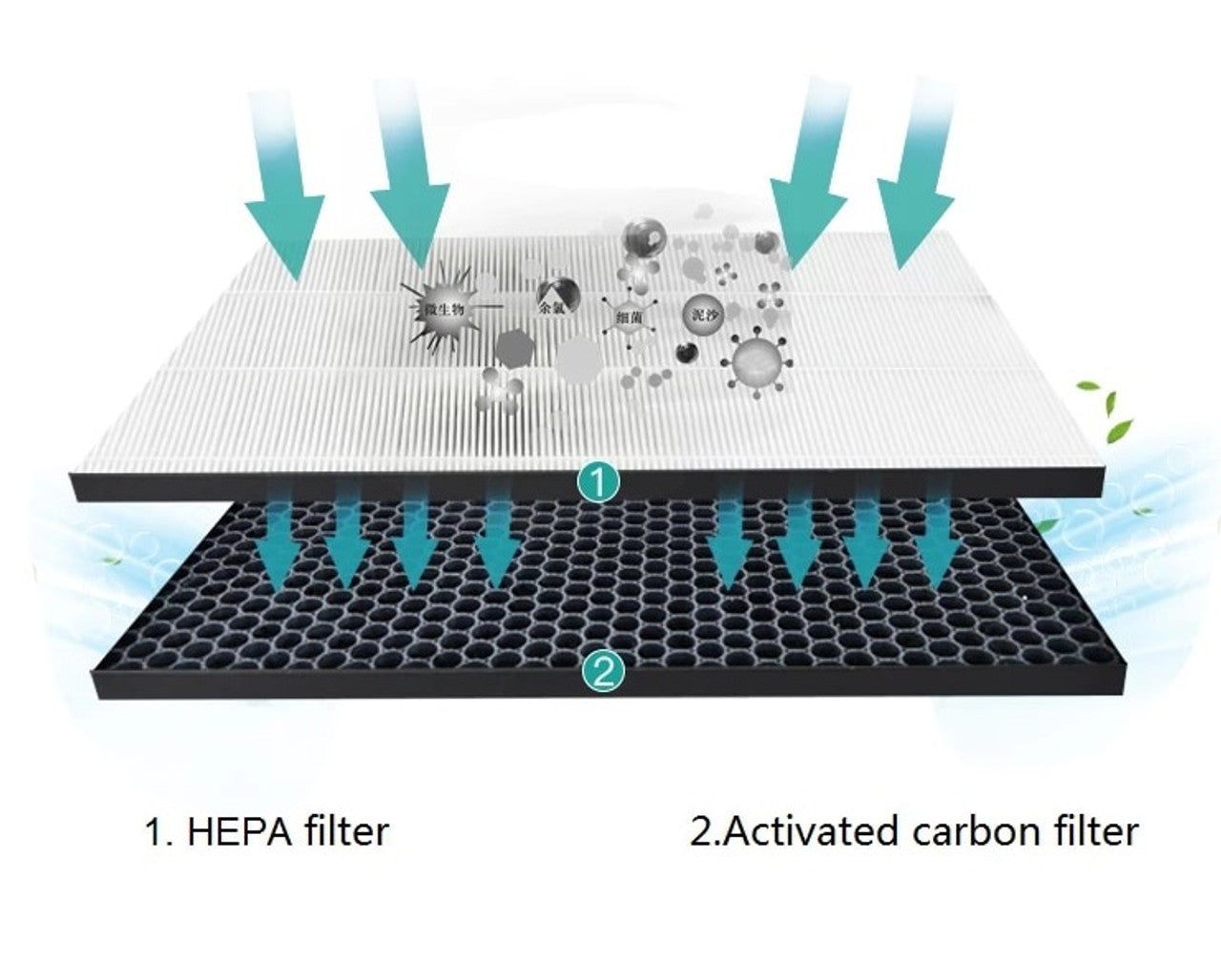 Filter kit for Philips FY2420/30, FY2422/30, 2000 Series Carbon & HEPA Air Purifiers AC Series - ShopFrenzy