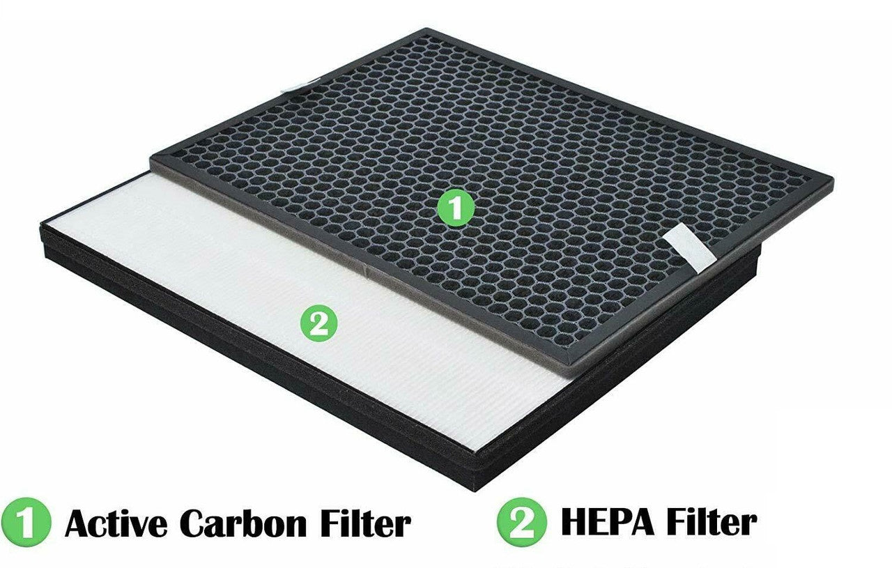 Filter kit for Philips FY2420/30, FY2422/30, 2000 Series Carbon & HEPA Air Purifiers AC Series - ShopFrenzy