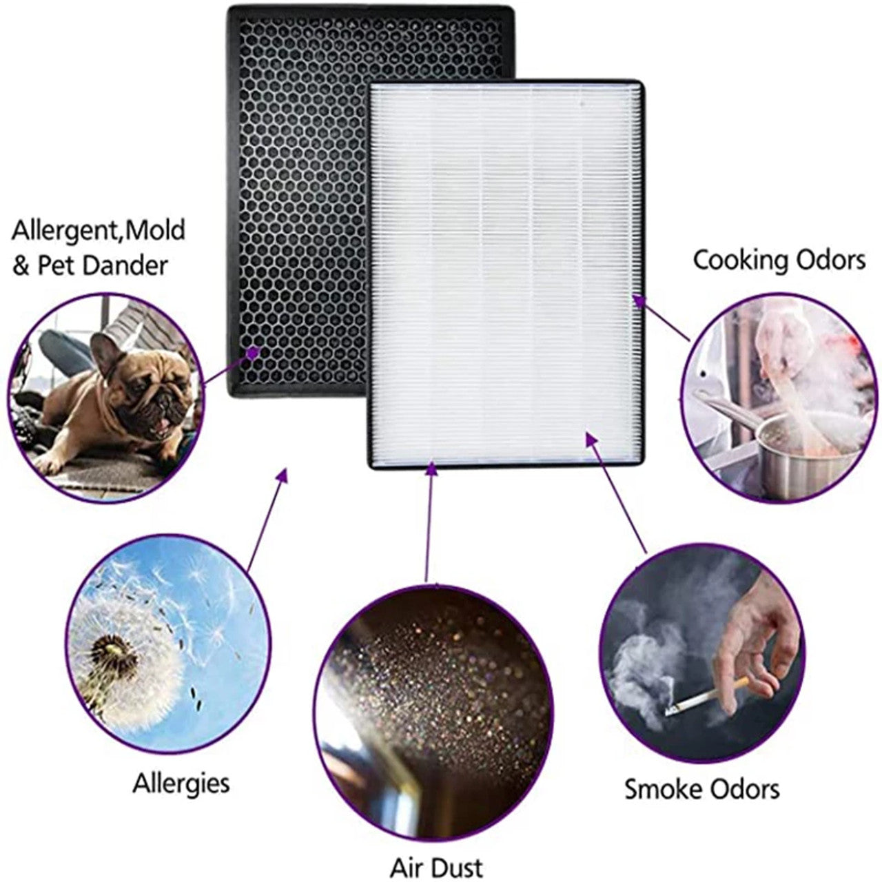 Filter kit for Philips FY2420/30, FY2422/30, 2000 Series Carbon & HEPA Air Purifiers AC Series - ShopFrenzy